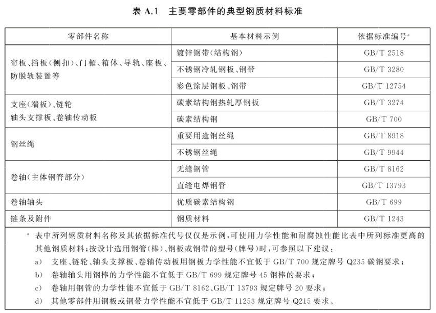 标准附图