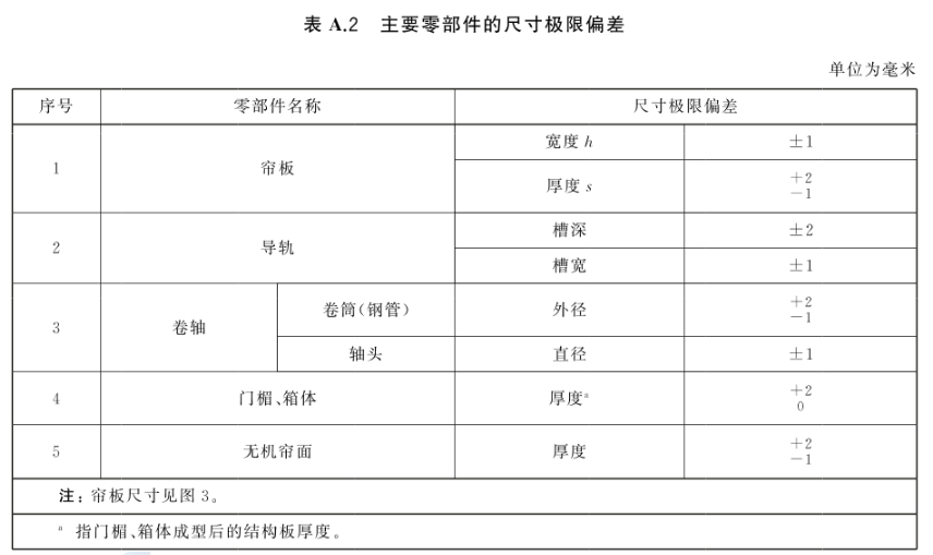 标准附图