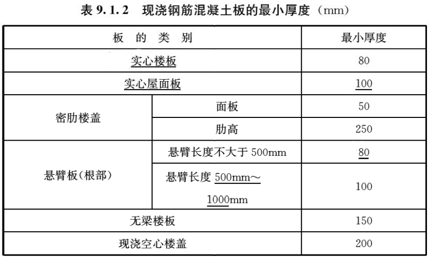 标准附图