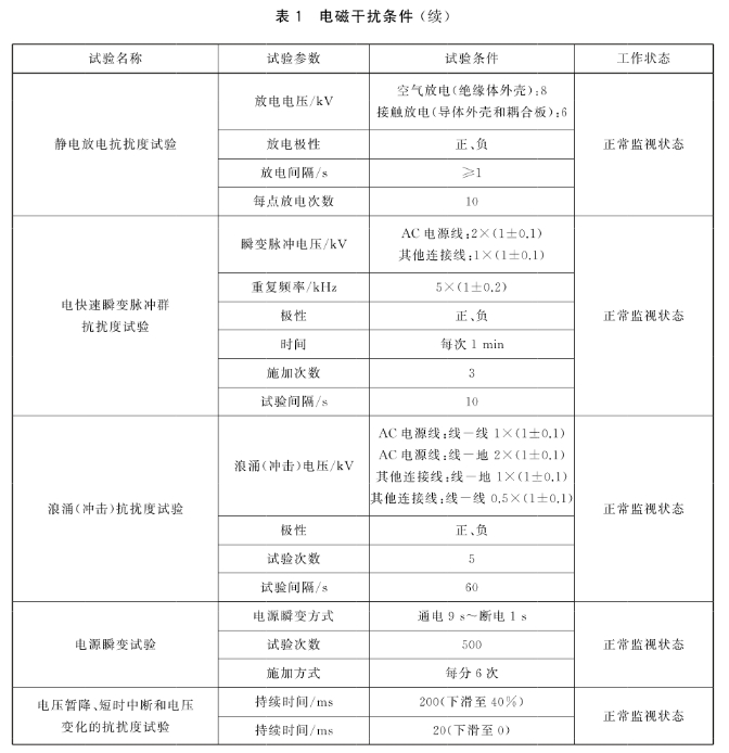 标准附图