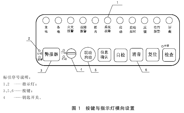 标准附图