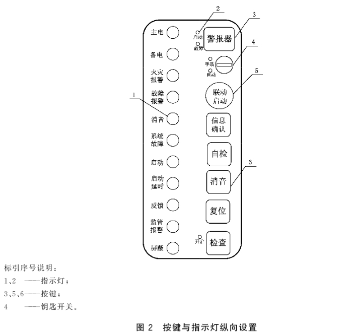 标准附图