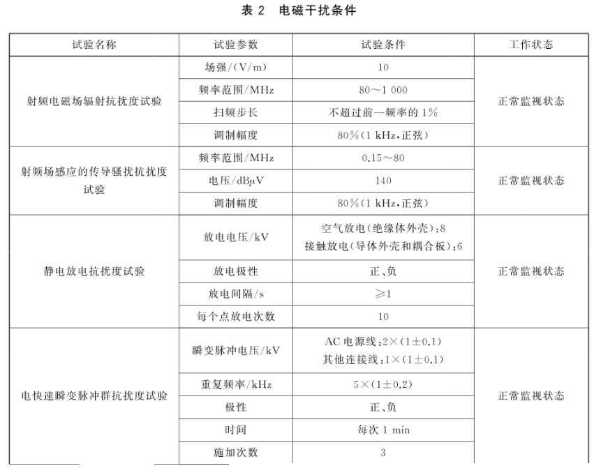 标准附图