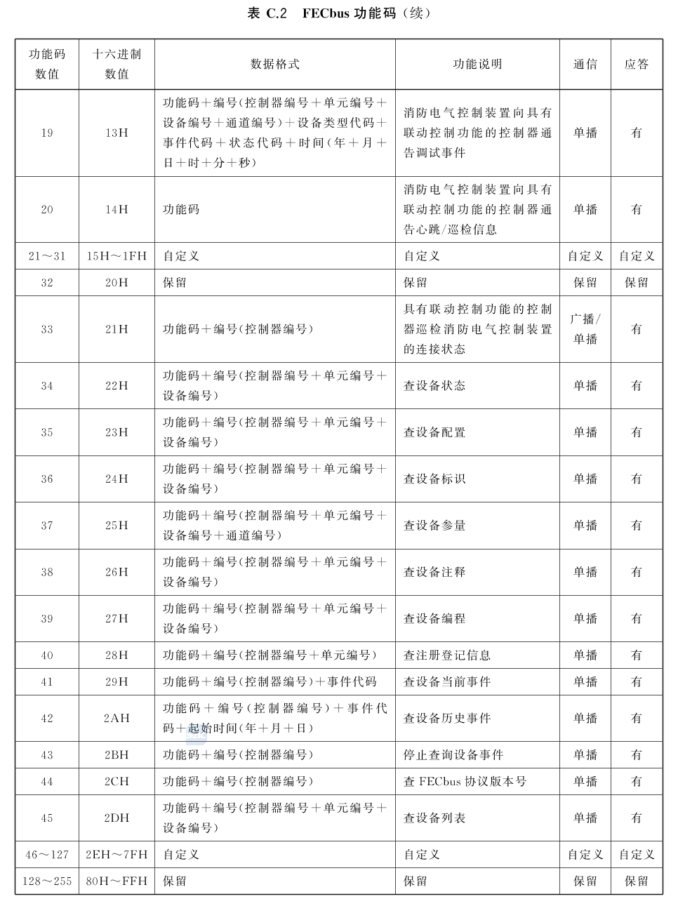 标准附图
