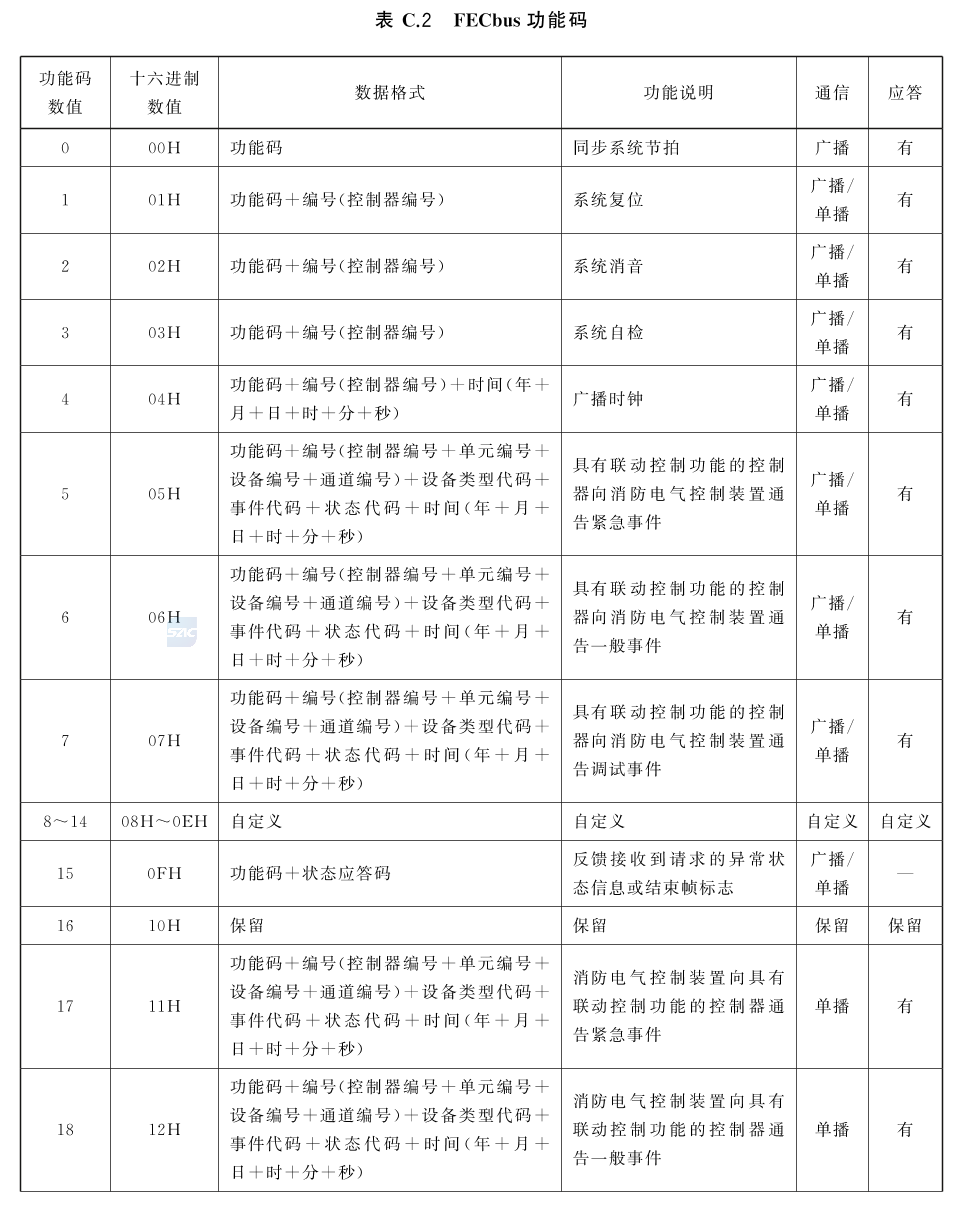 标准附图