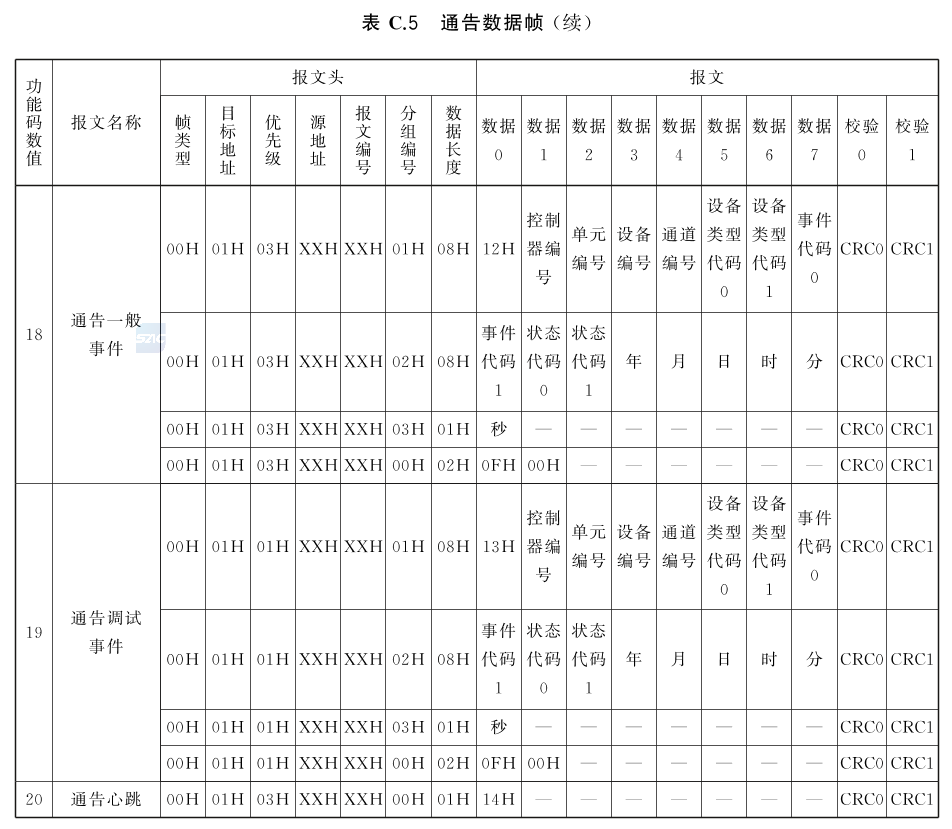 标准附图