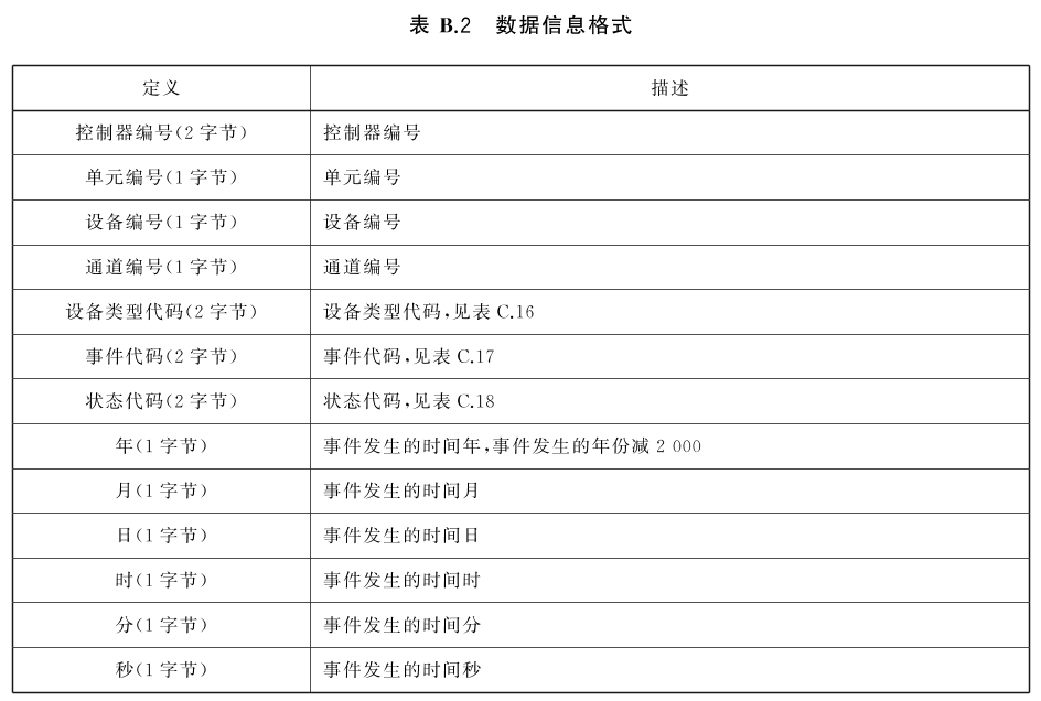 标准附图