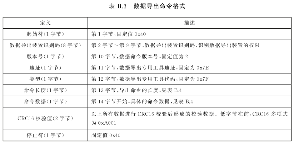 标准附图