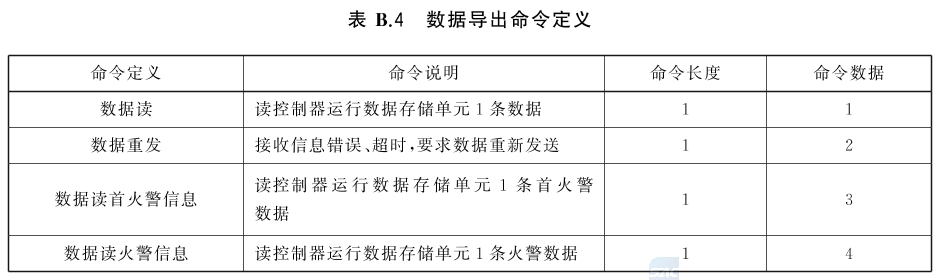 标准附图