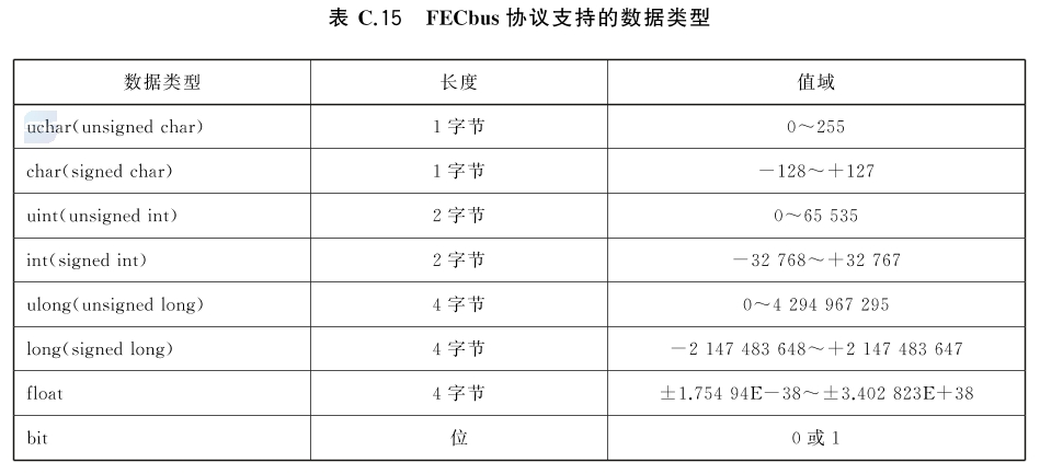 标准附图