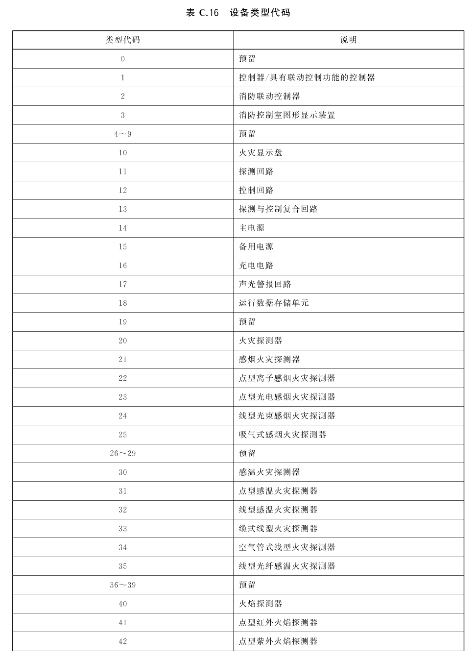 标准附图