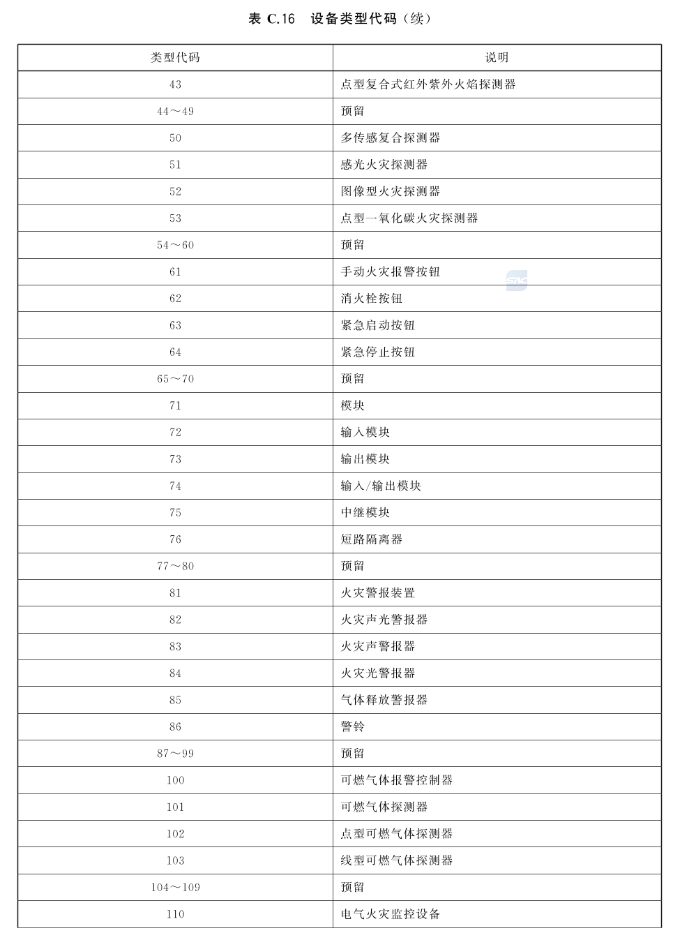 标准附图