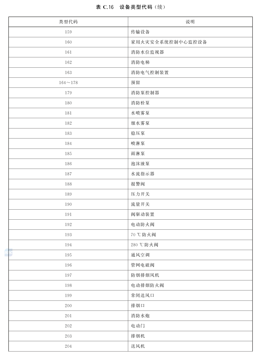 标准附图