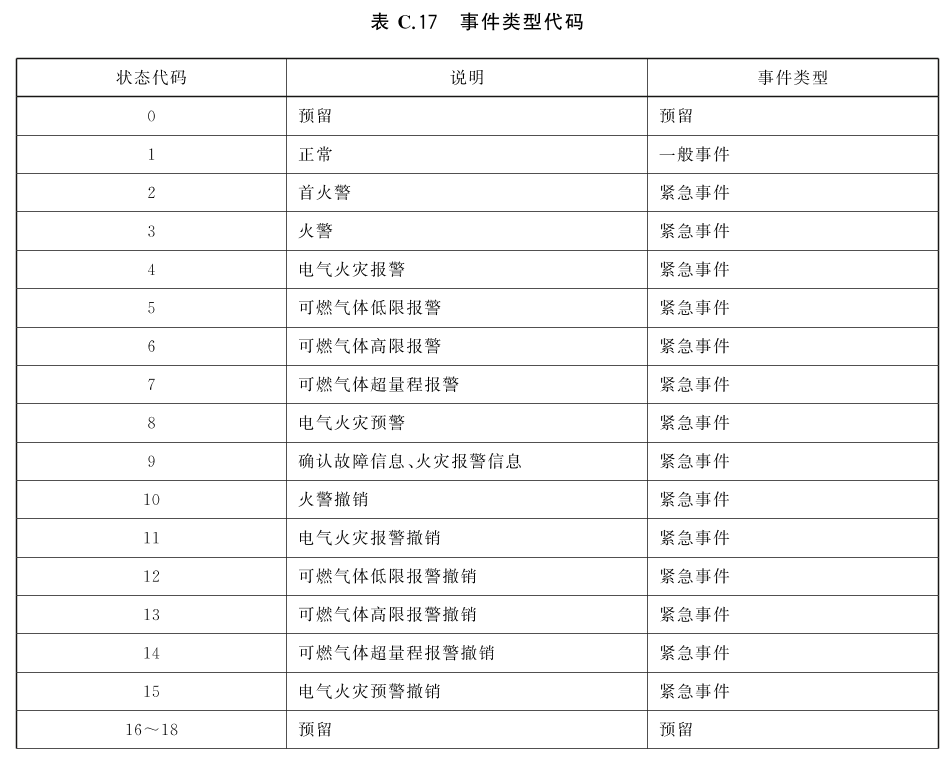 标准附图