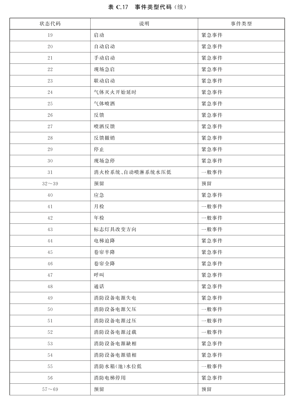 标准附图