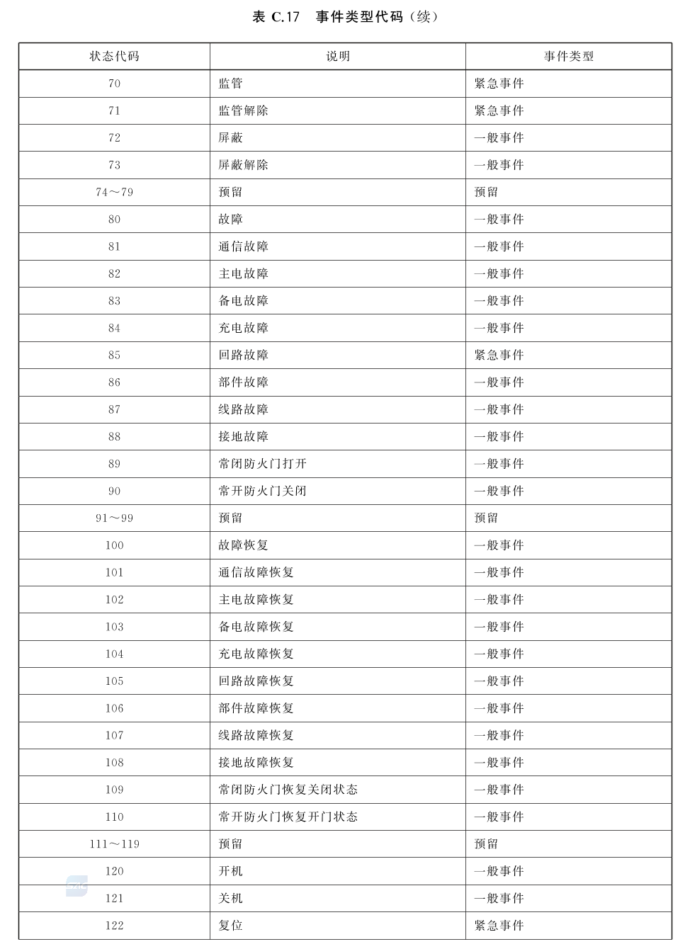 标准附图