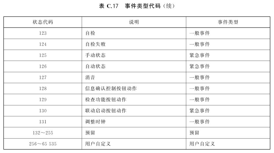 标准附图