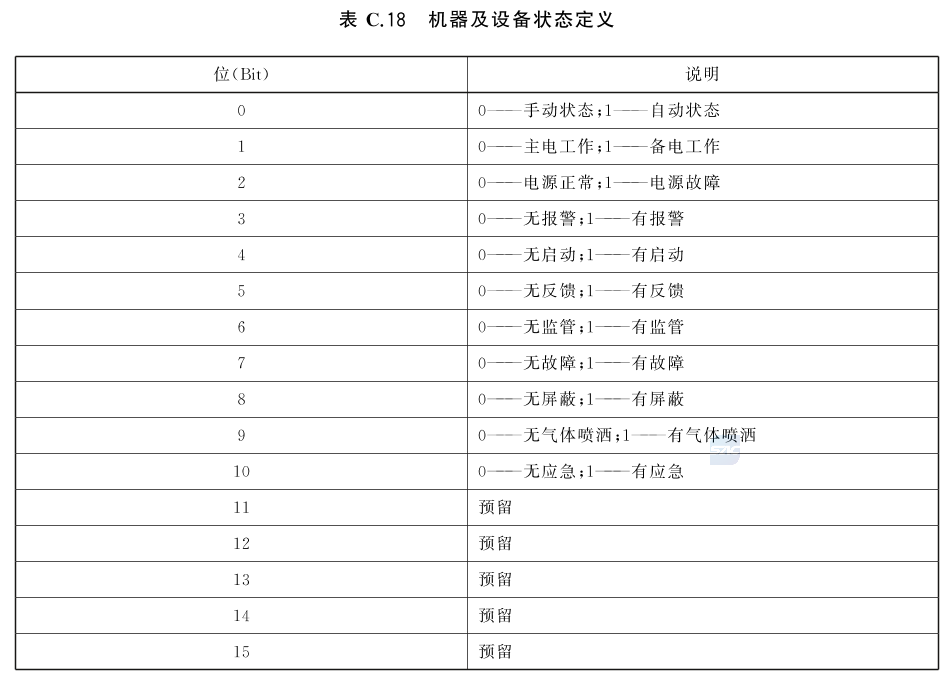标准附图