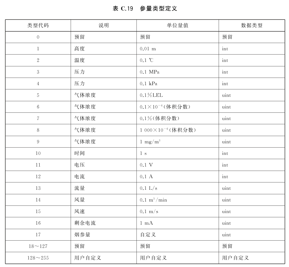 标准附图