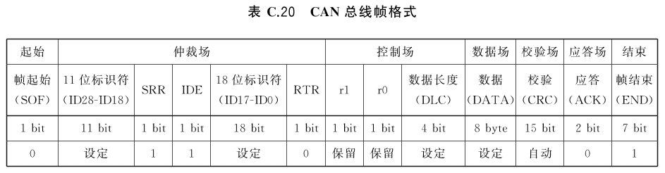 标准附图
