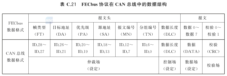 标准附图