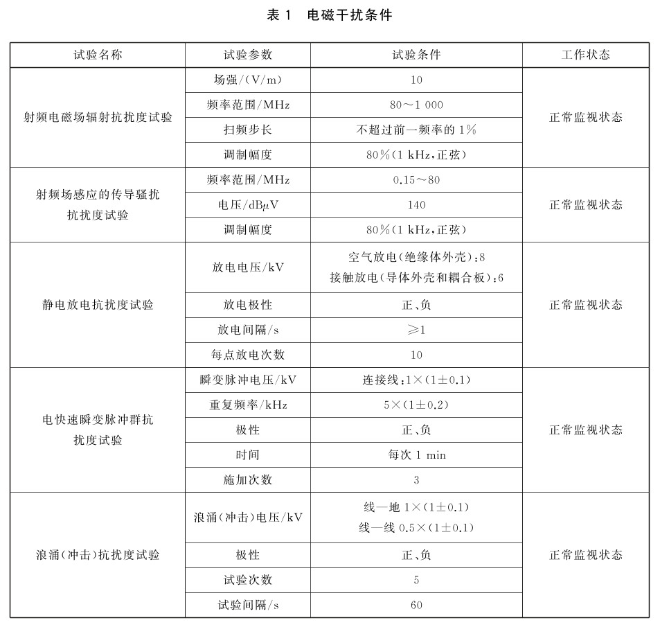 标准附图