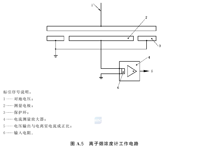 标准附图