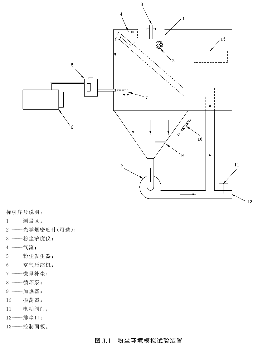 标准附图