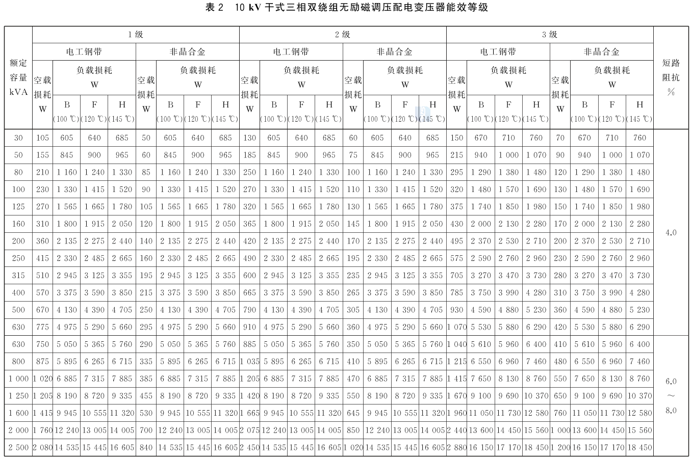 标准附图