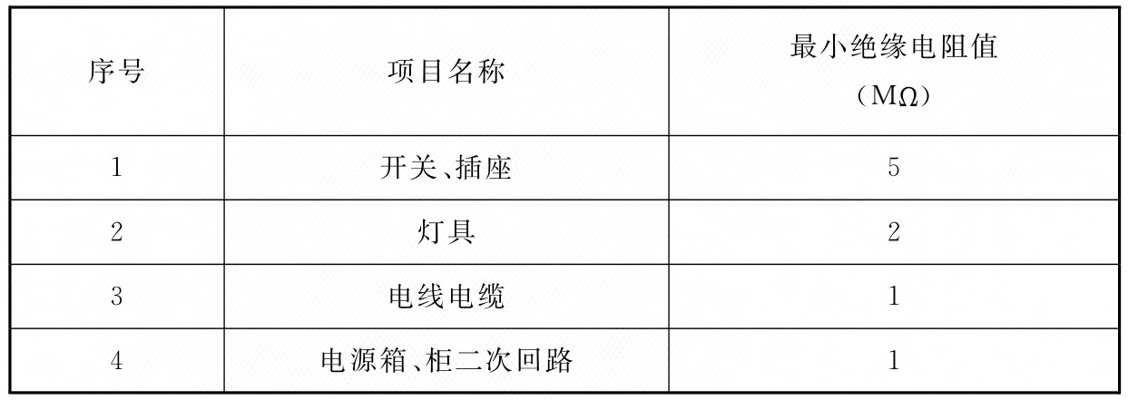 标准附图