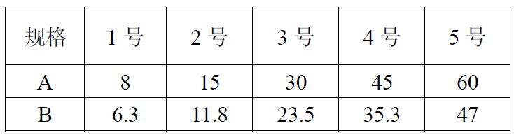 标准附图