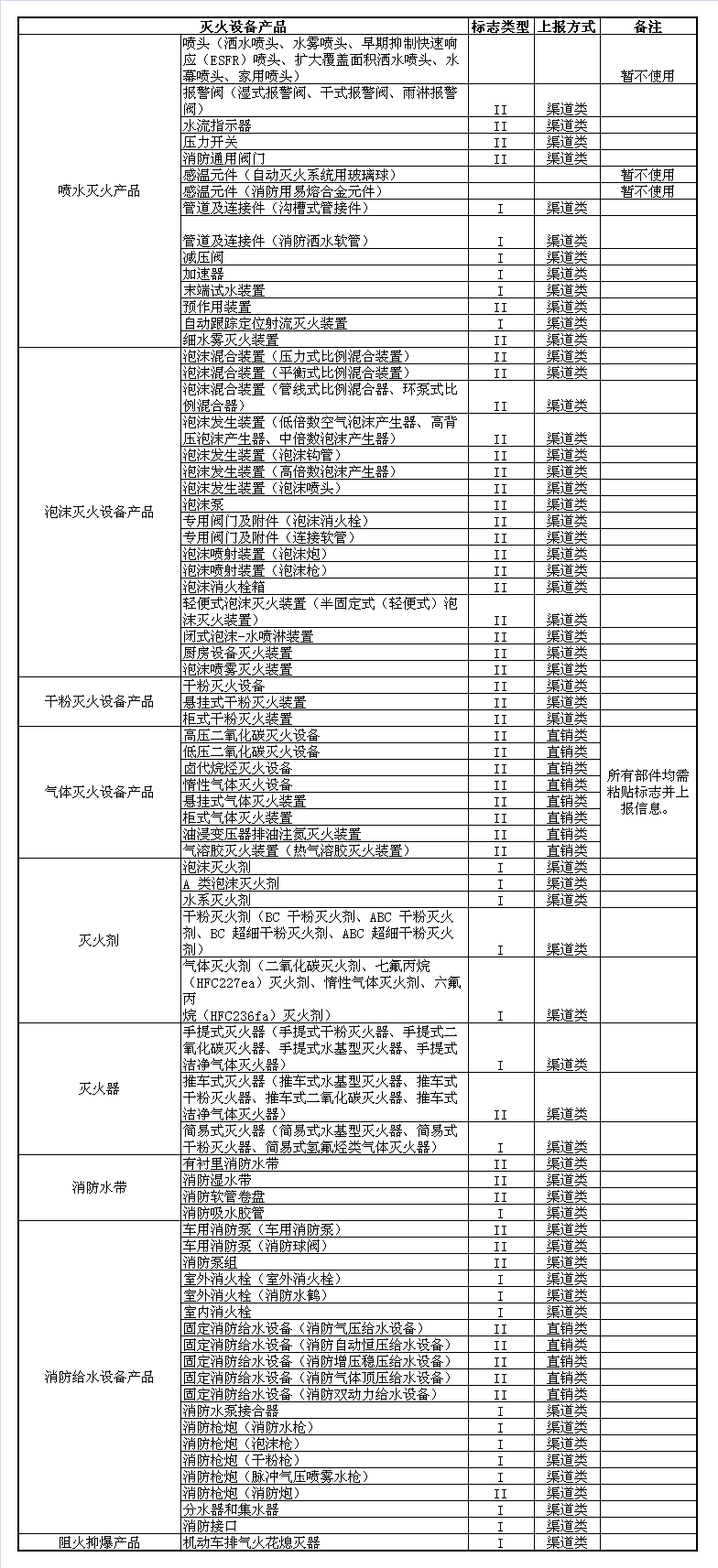 标准附图