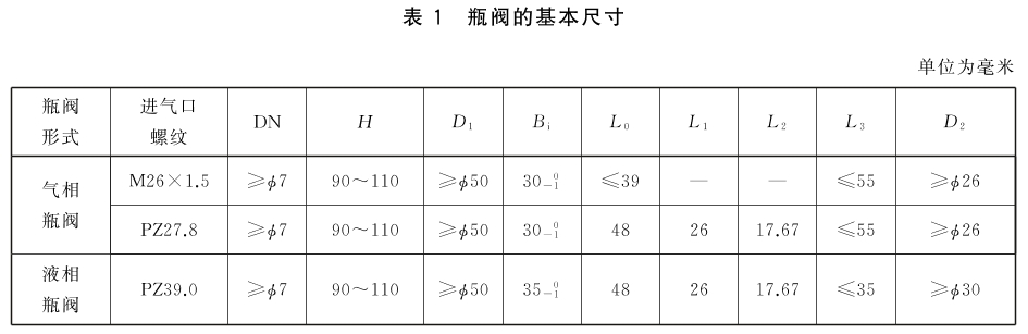 标准附图