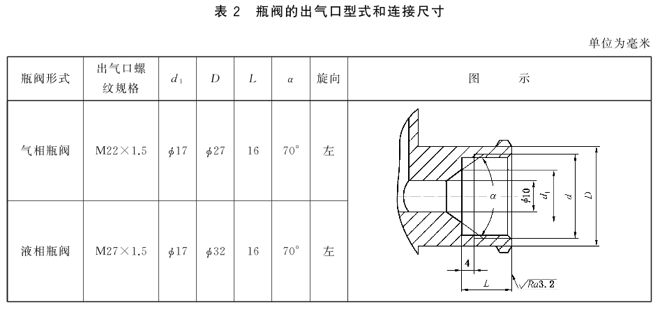 标准附图