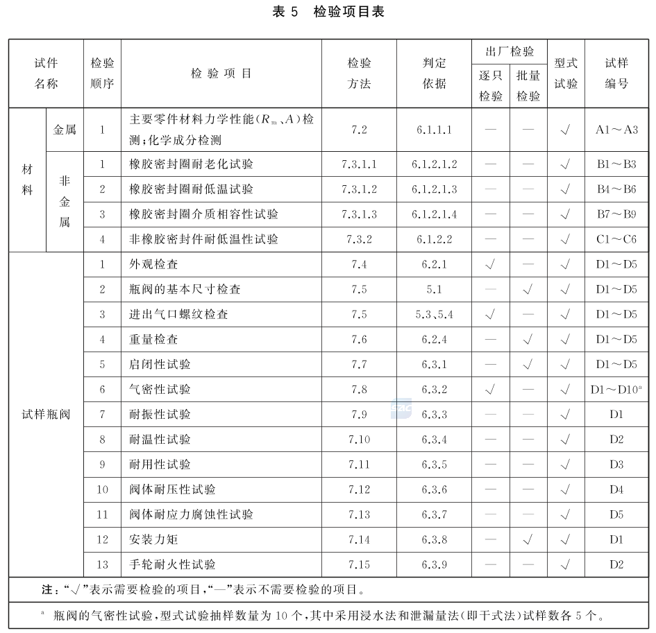 标准附图