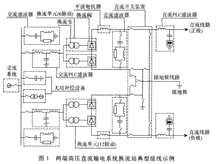 标准附图