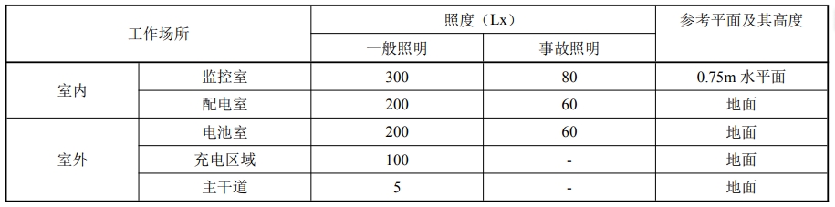 标准附图