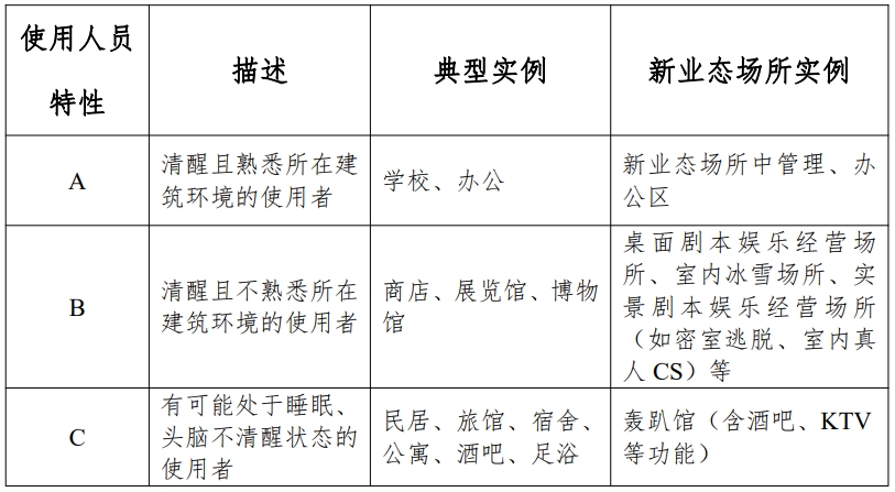 标准附图