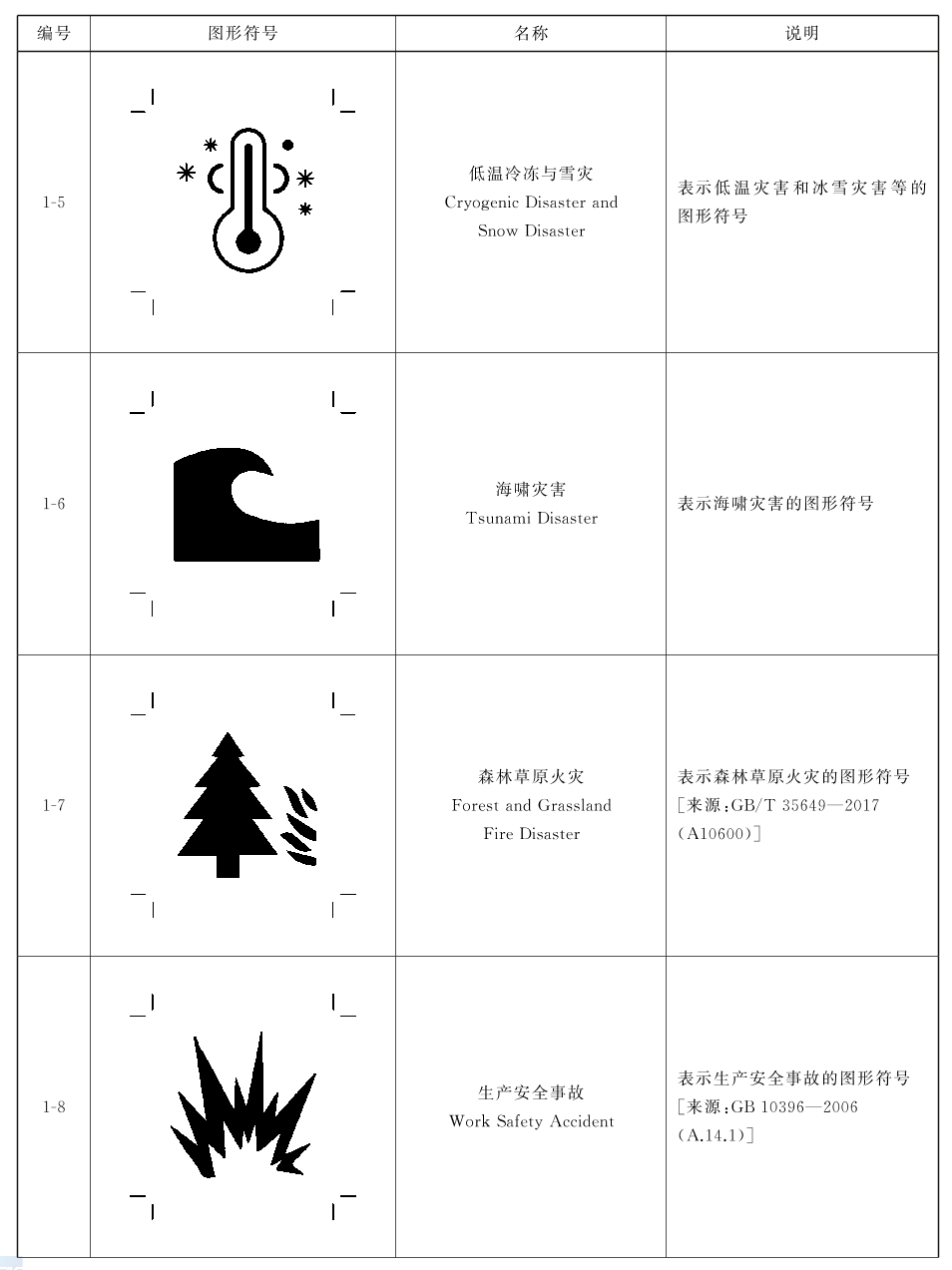 标准附图