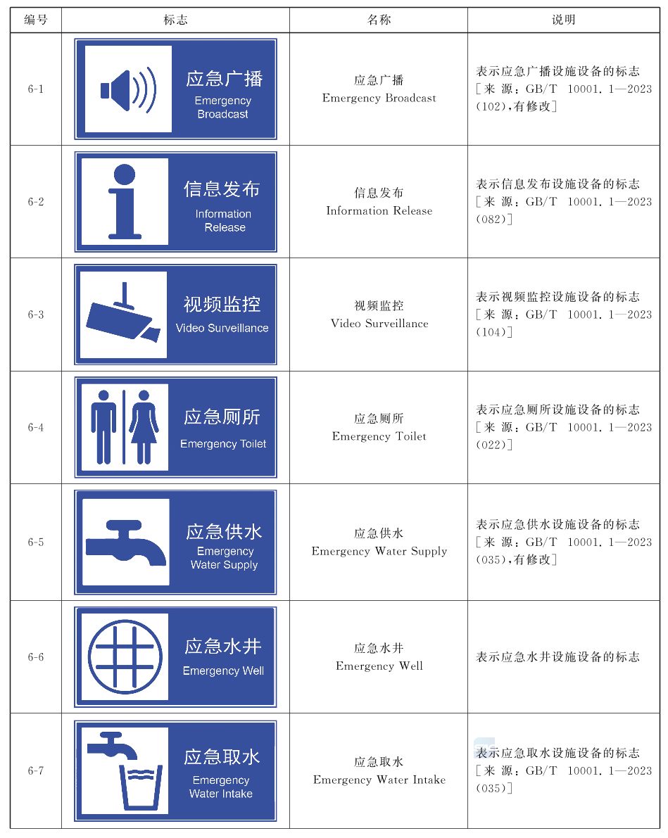 标准附图