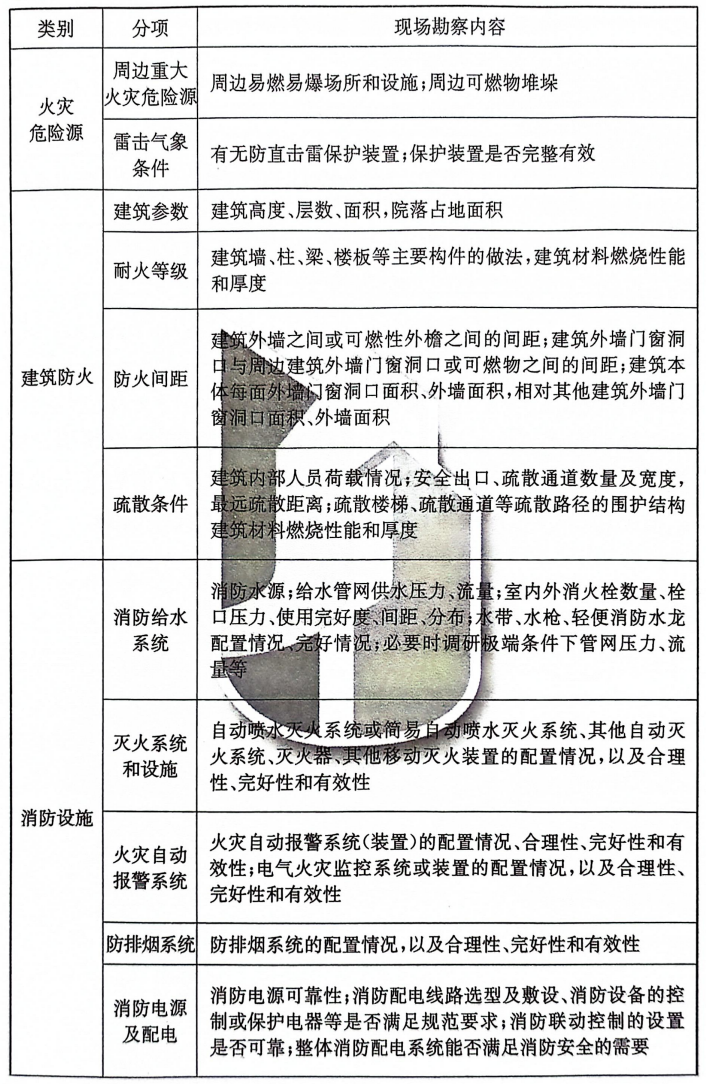 标准附图