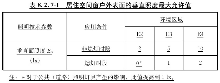 标准附图