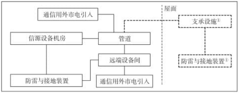 标准附图