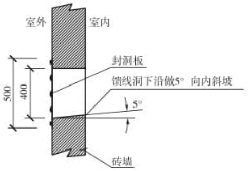 标准附图