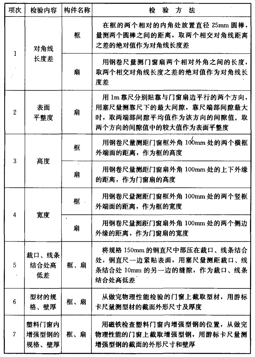 标准附图