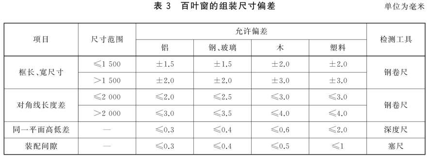 标准附图