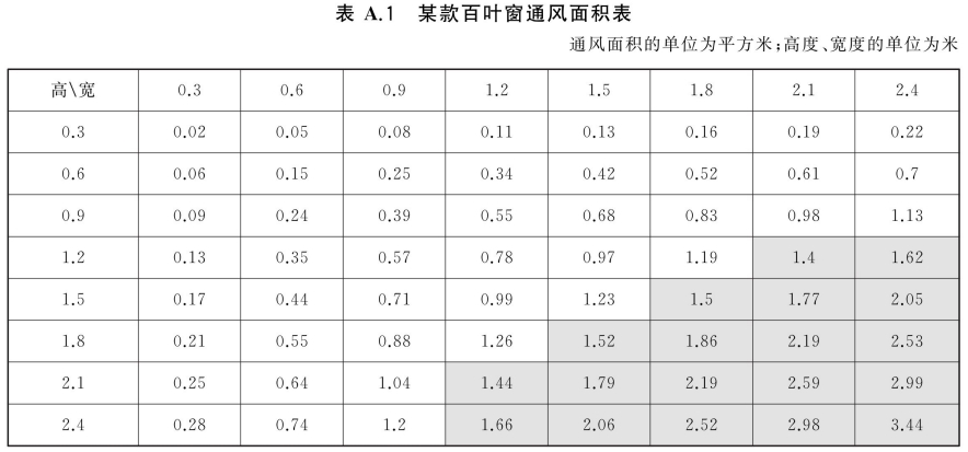 标准附图