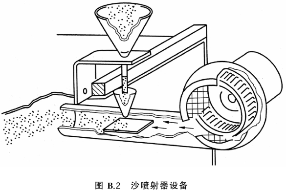 标准附图