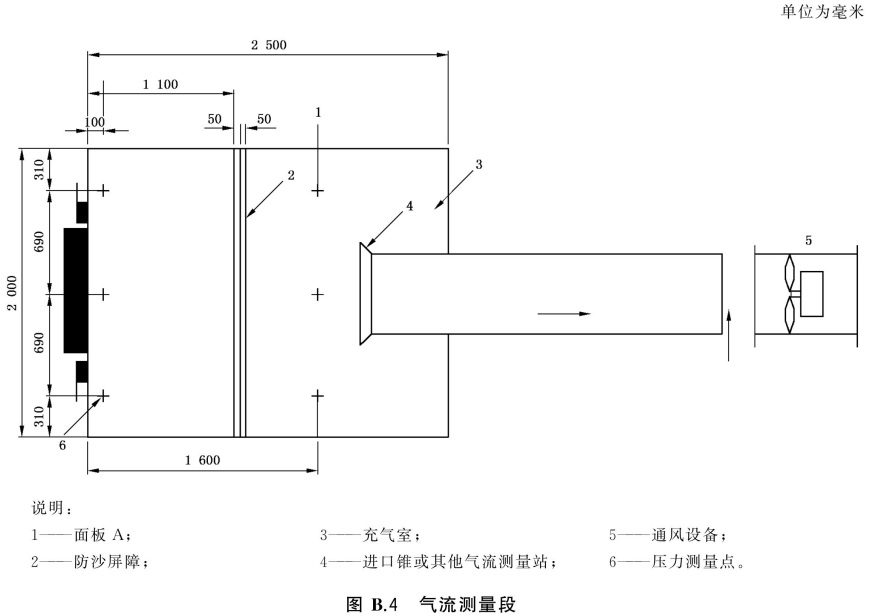 标准附图