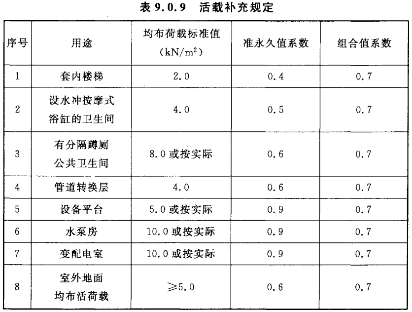 标准附图